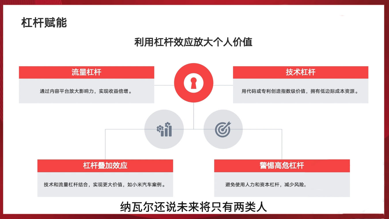 新个体创业黄金课：道法术器四维抢占2025红利-路子网