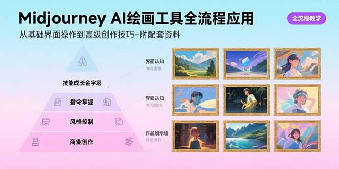Midjourney AI绘画工具全流程应用，从基础界面操作到高级创作-附配套资料-路子网